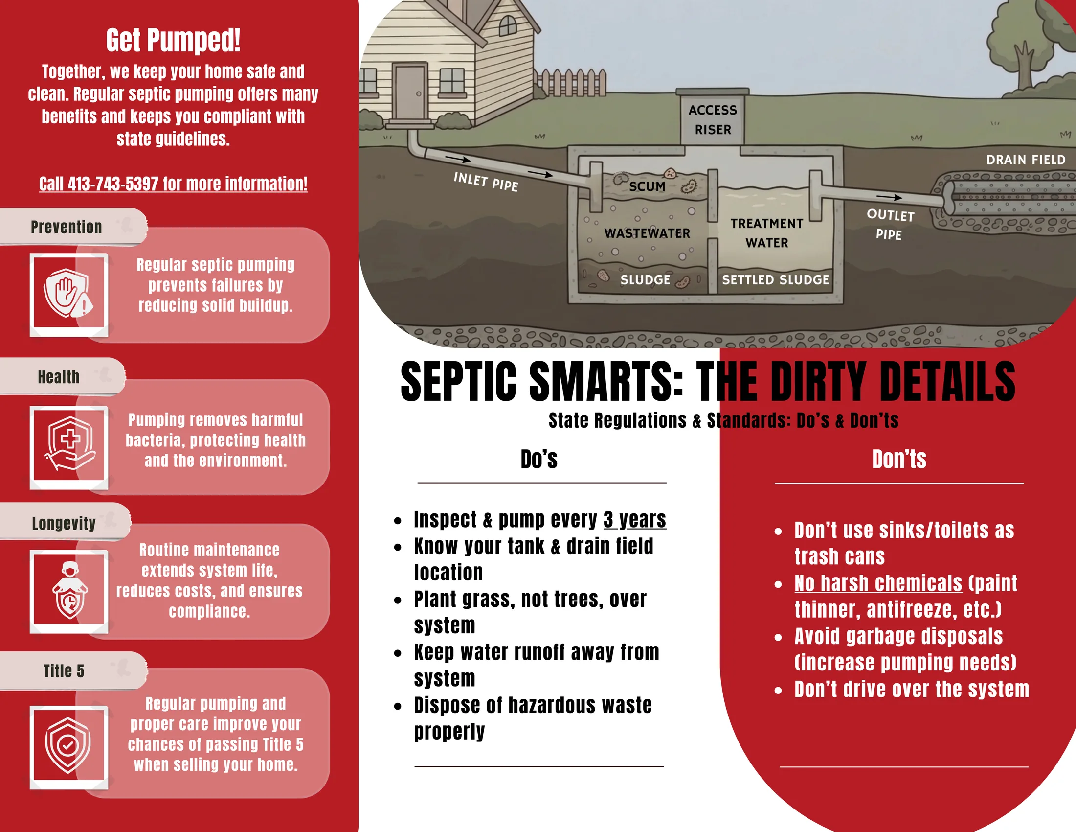 Septic system diagram showing the house inlet pipe, tank access riser, scum and sludge layers, outlet pipe and drain field